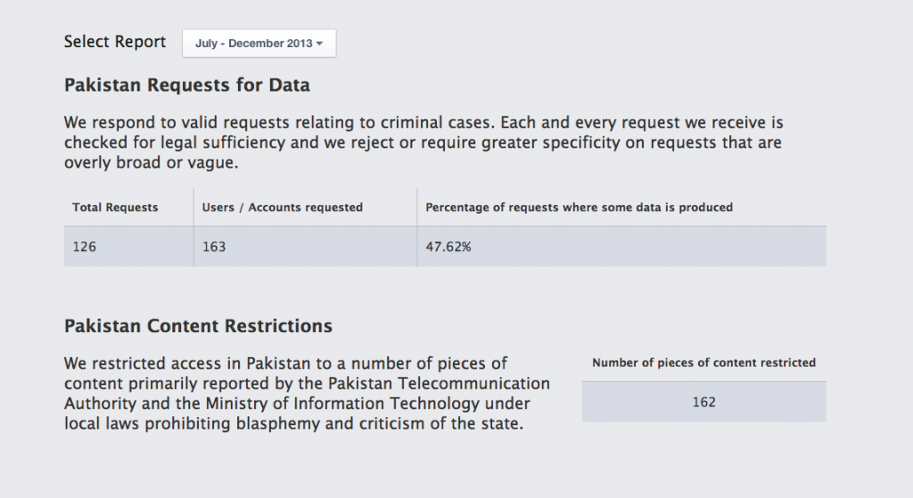 facebook transparency report